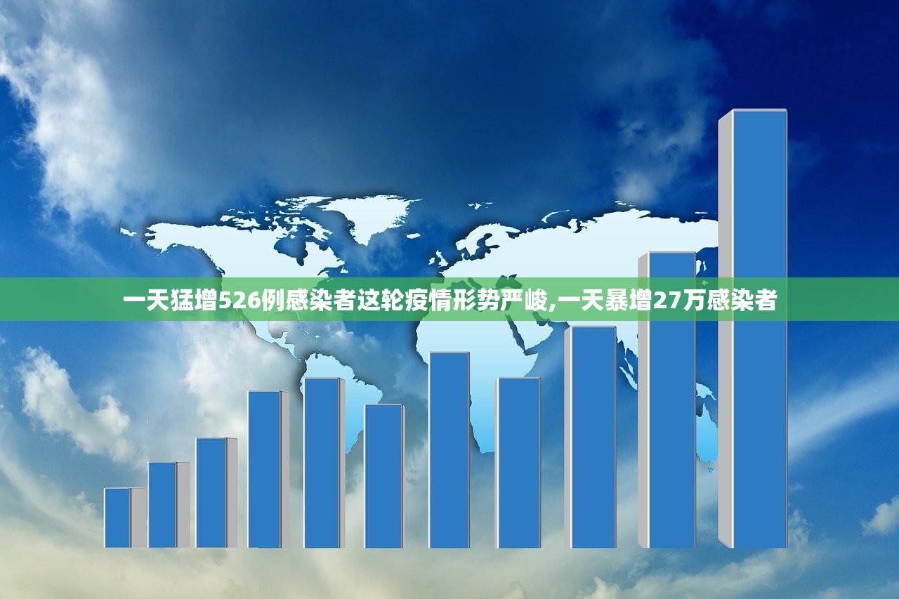 一天猛增526例感染者这轮疫情形势严峻,一天暴增27万感染者