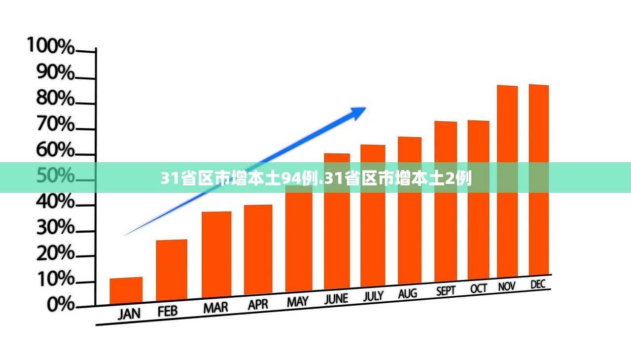 31省区市增本土94例.31省区市增本土2例