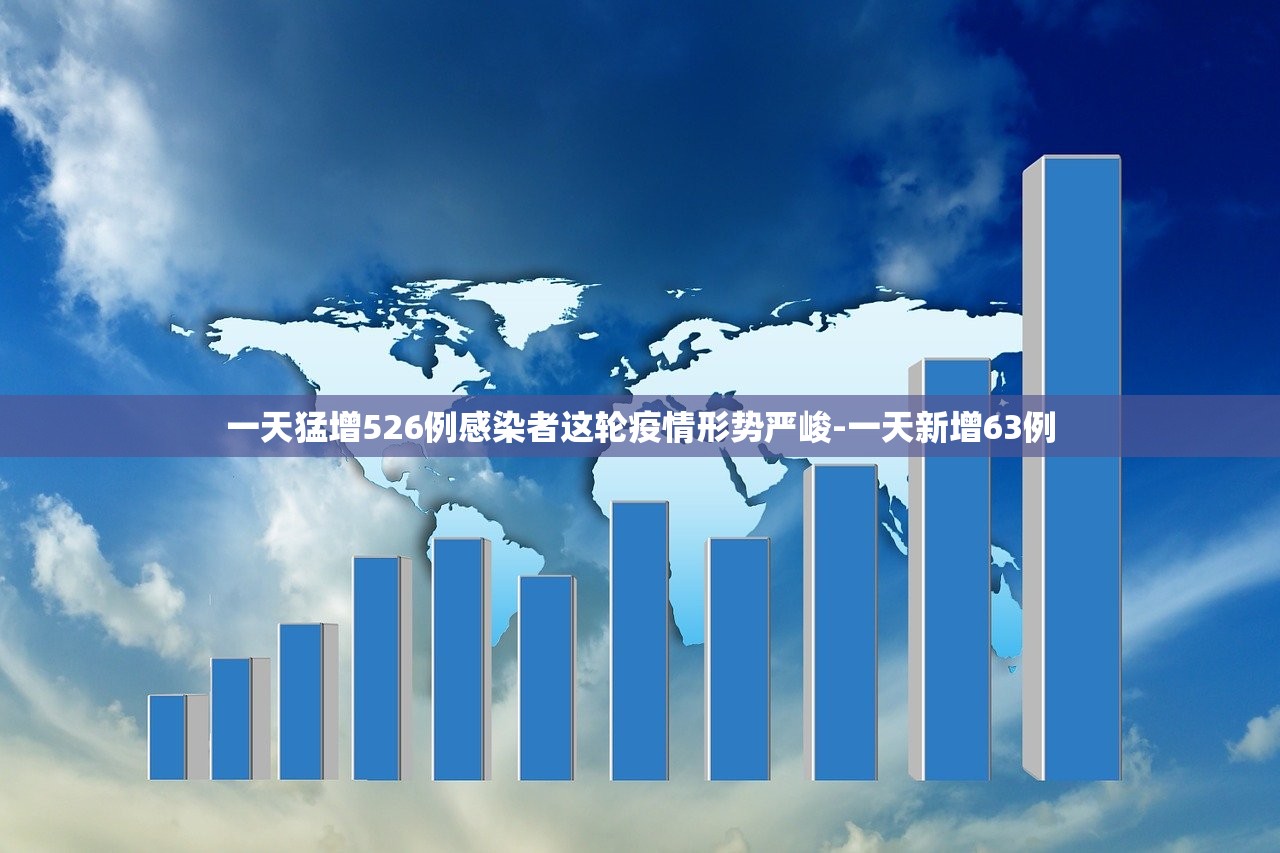 一天猛增526例感染者这轮疫情形势严峻-一天新增63例