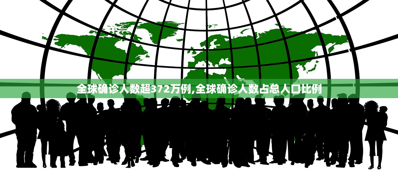 全球确诊人数超372万例,全球确诊人数占总人口比例