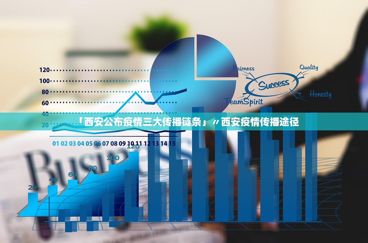 「西安公布疫情三大传播链条」〃西安疫情传播途径