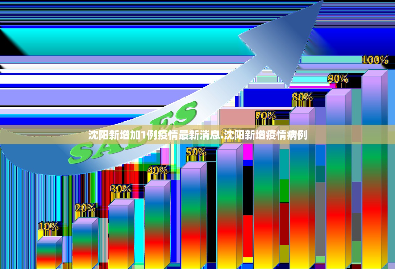 沈阳新增加1例疫情最新消息.沈阳新增疫情病例