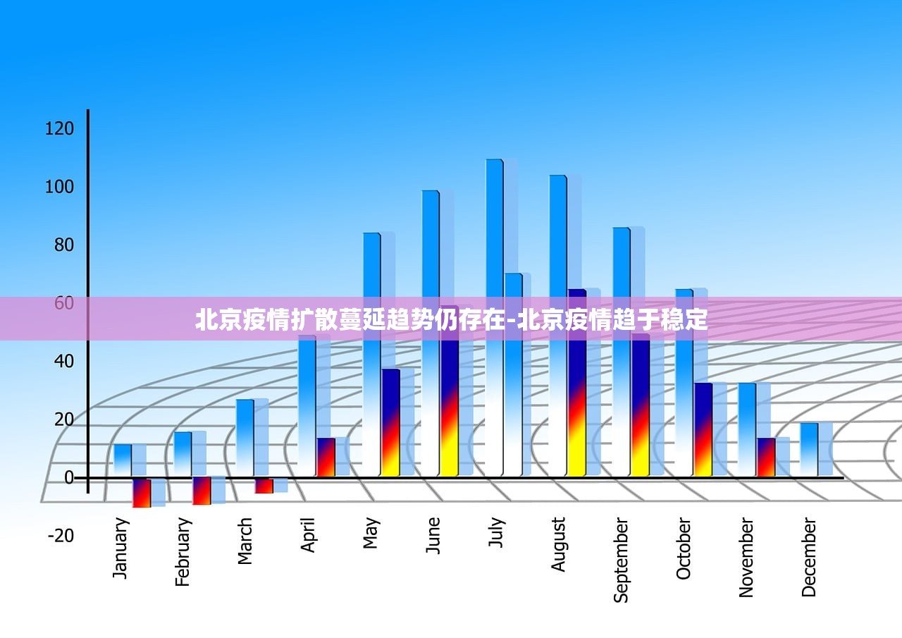 北京疫情扩散蔓延趋势仍存在-北京疫情趋于稳定 北京疫情扩散蔓延趋势仍存在-北京疫情趋于稳定