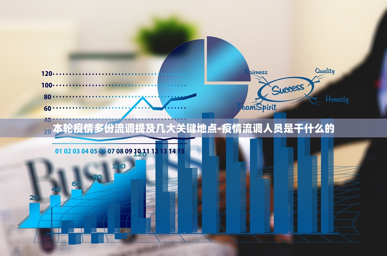 本轮疫情多份流调提及几大关键地点-疫情流调人员是干什么的 本轮疫情多份流调提及几大关键地点-疫情流调人员是干什么的